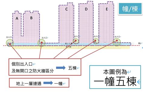 幢棟定義|新北捷運局